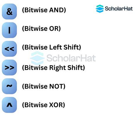 C Bitwise Operators: AND, OR, XOR, Complement and Shift .